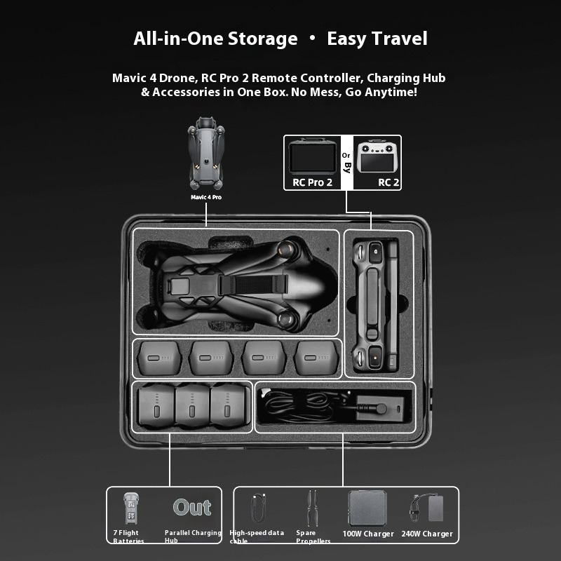 Explosion-proof Carrying Case  - đánh giá và giá Outdoor Adventure Box