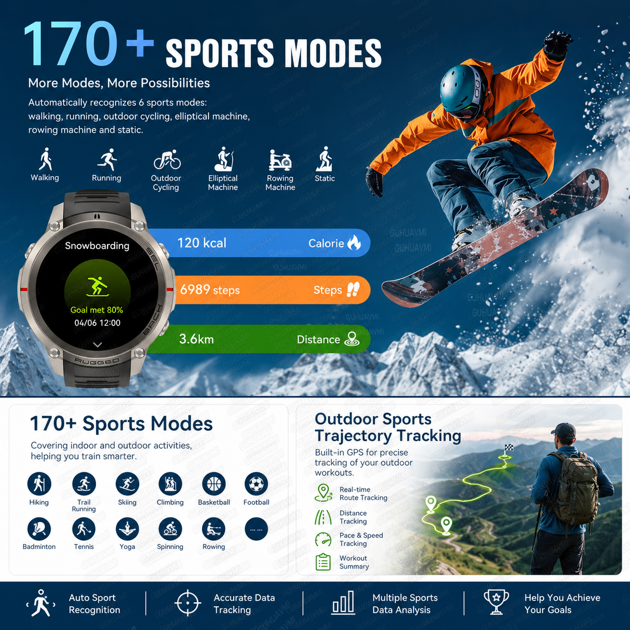 New Men Outdoor Adventure Spor - đánh giá và giá Outdoor Adventure Box
